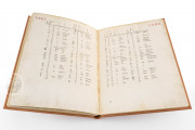 Liber Physiognomiae, Modena, Biblioteca Estense Universitaria, Ms. Lat. 697 = α.W.8.20 − Photo 18
