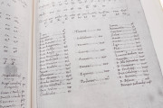 Francesco Tranchedino: Secret Diplomatic Documents, Vienna, Österreichische Nationalbibliothek, Codex Vindobonensis 2398 − Photo 3