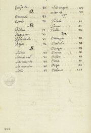 Trobes dels Linages Ms. 885 - Biblioteca General e Historica de la Universidad (Valencia, Spain)